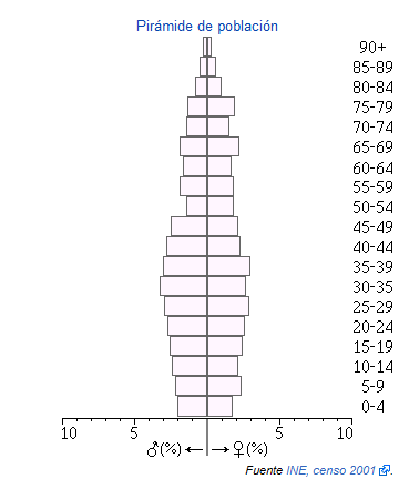Montemayor piramide.png